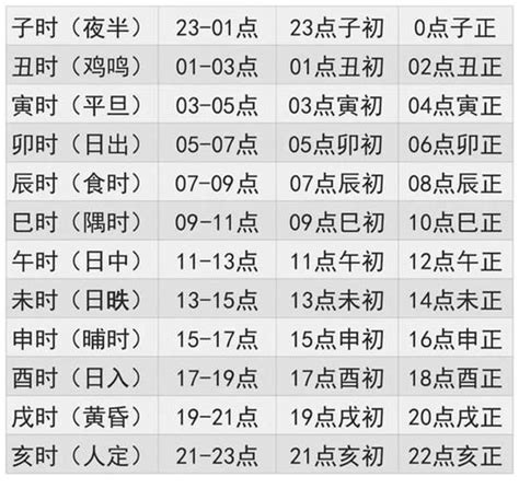 八字时辰对照表|出生日期转换生辰八字对照表,出生时辰与八字速查表